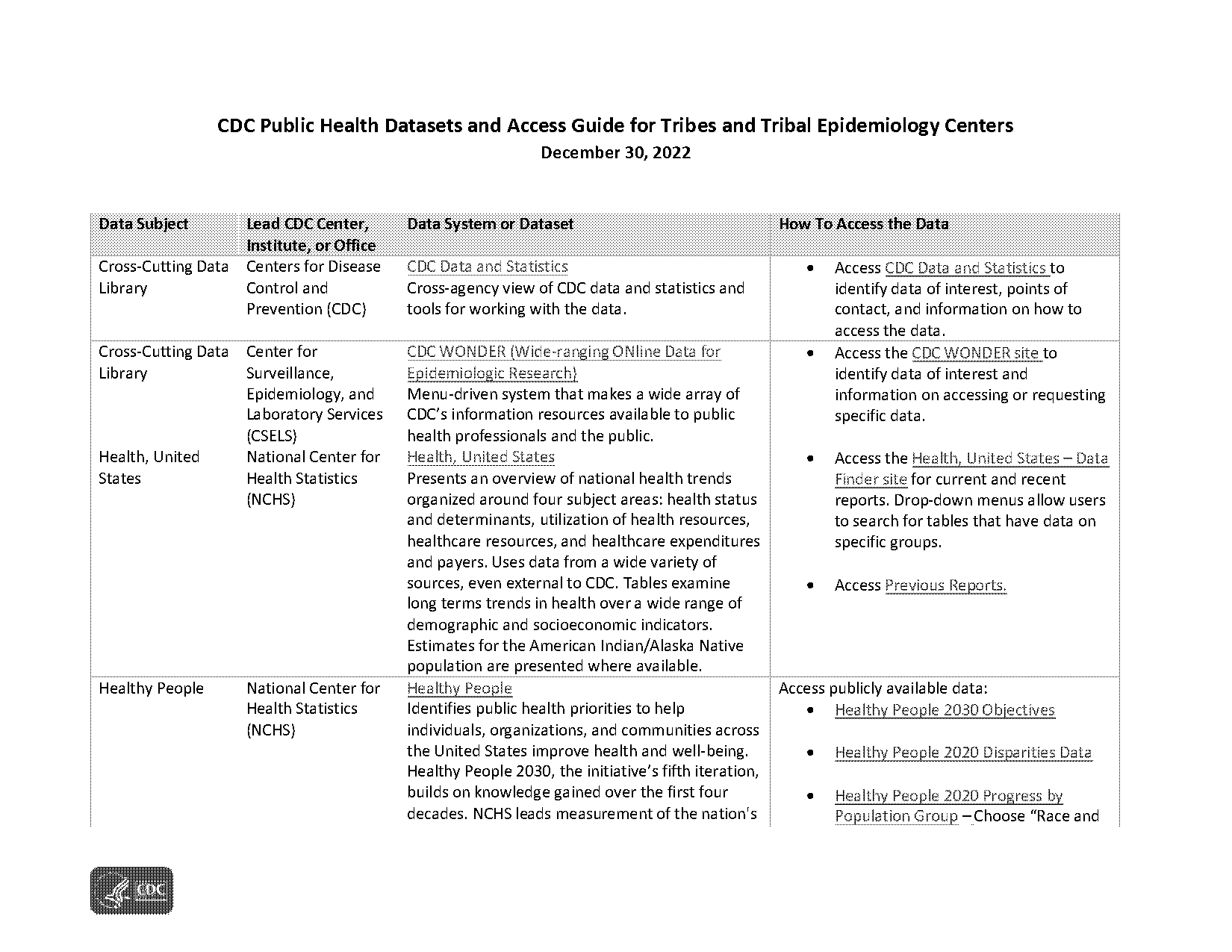 nchs restricted vital statistics data request application form